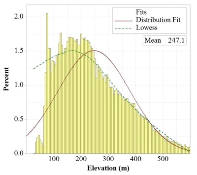 Histogram